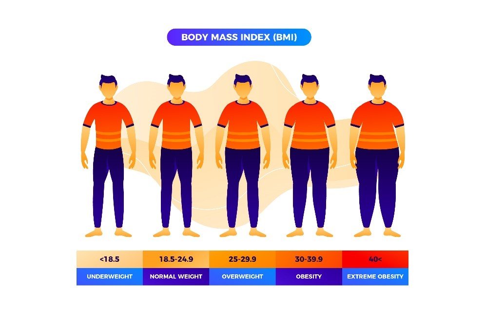 picture showing BMI levels